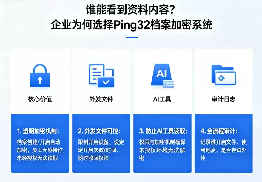 Ping32功能图.png