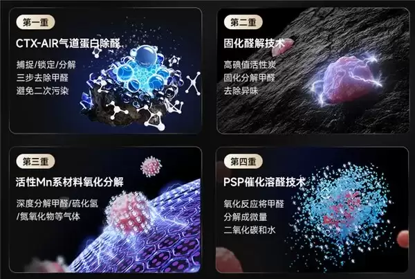 知名的空气净化器品牌测试:阿卡驰Z01Pro如何满足备孕家庭