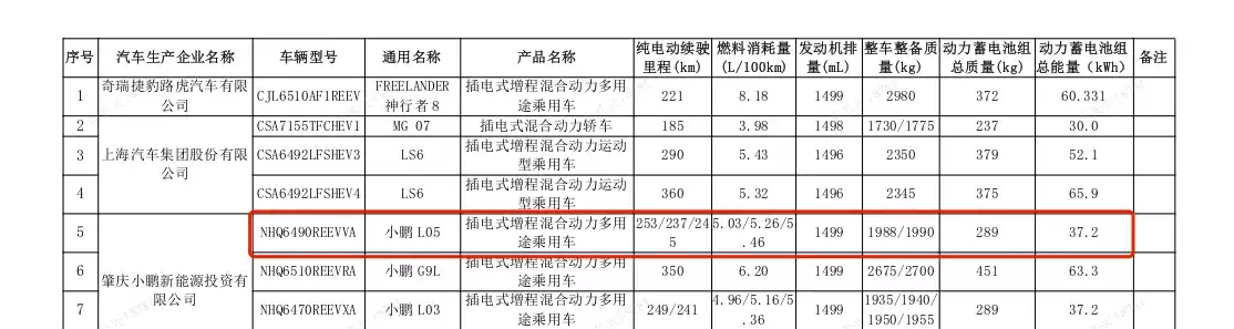 工信部披露小鹏MONA L05续航信息：纯电版搭载71.1kWh电池，最高续航660km