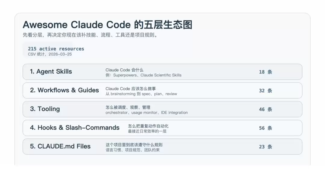 Awesome Claude Code 生态分层图