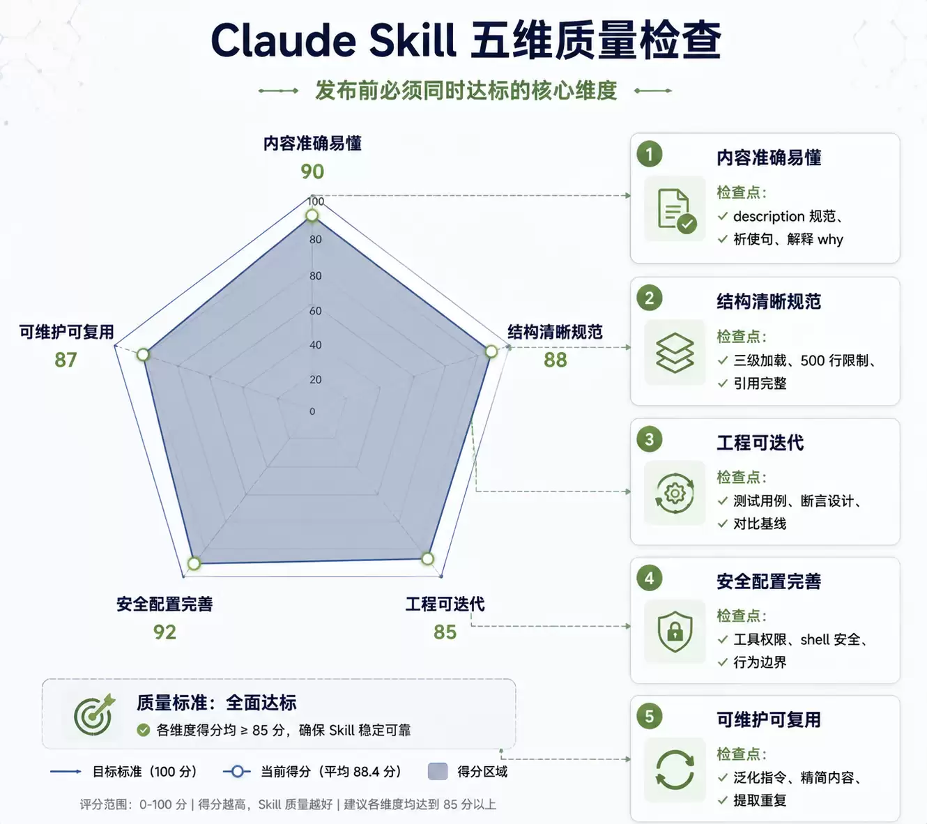 五维质量雷达图