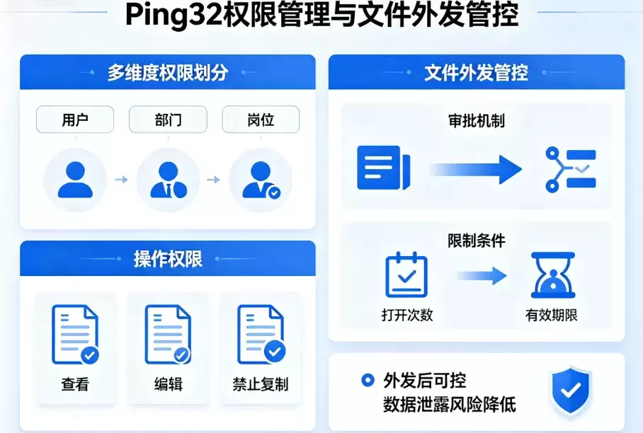权限管控与外发.png