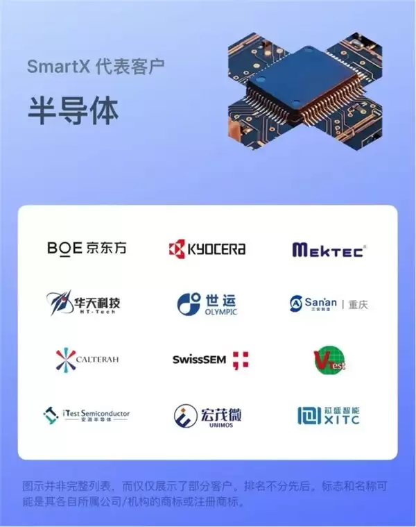 从 VMware 到 SmartX：半导体设计 / 制造 / 封测 / 材料全场景迁移实操集锦