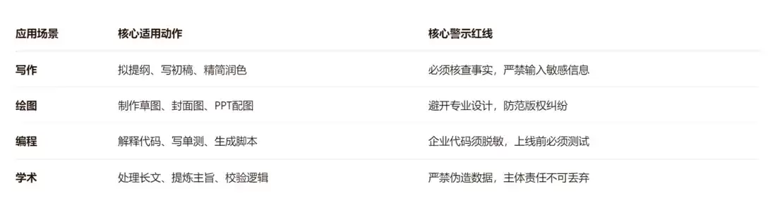 场景适用性总览