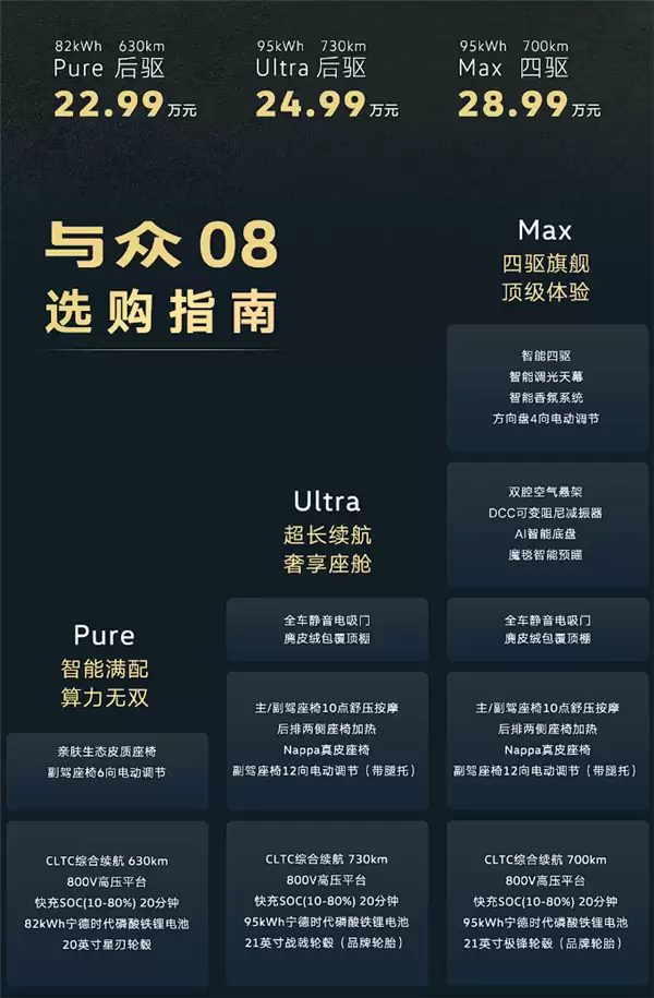 小鹏第二代VLA首次外供 大众安徽与众08上市：22.99万起
