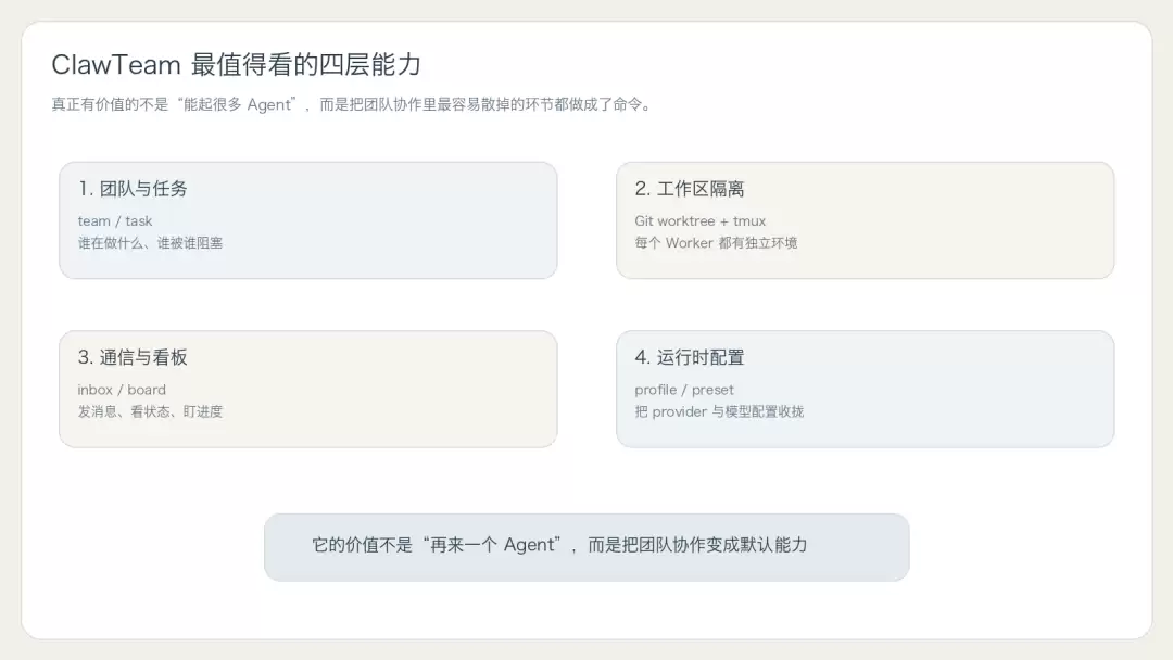ClawTeam 最值得看的四层能力