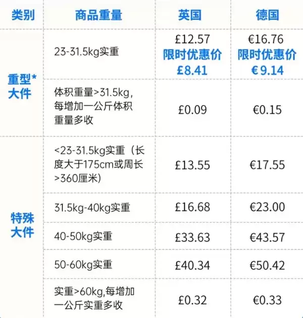 易达云 x 亚马逊 MSF 正式上线！助力欧洲中大件高效履约！