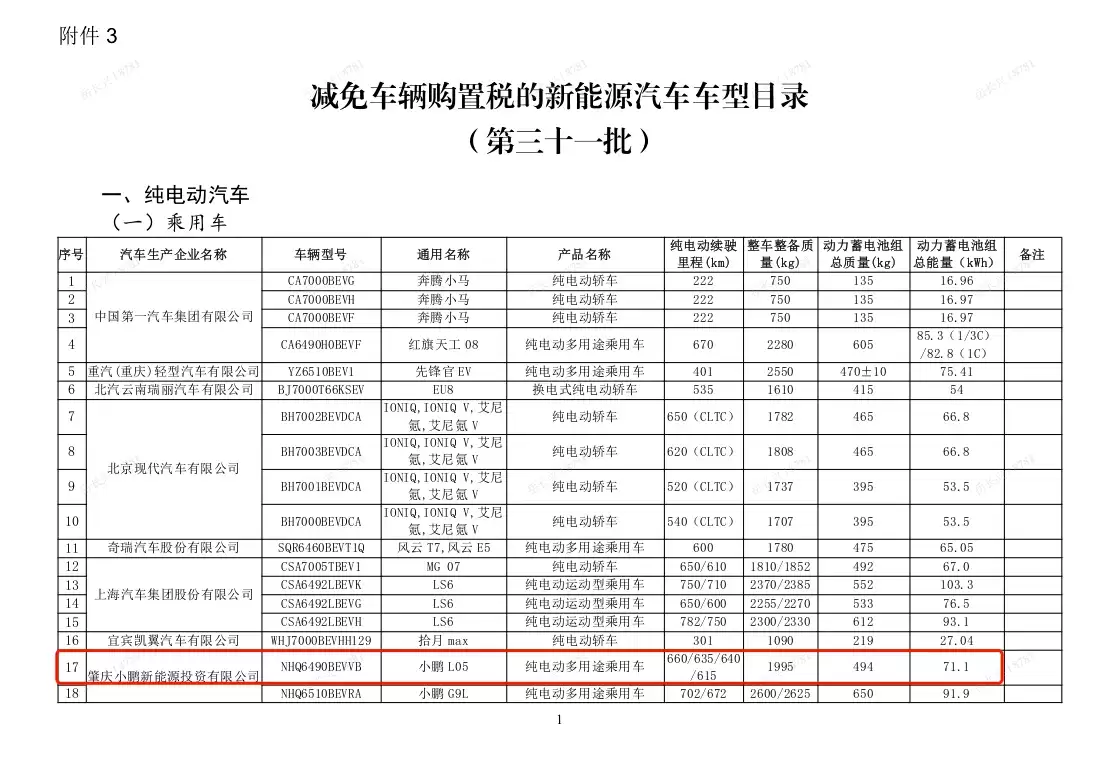 工信部披露小鹏MONA L05续航信息：纯电版搭载71.1kWh电池，最高续航660km