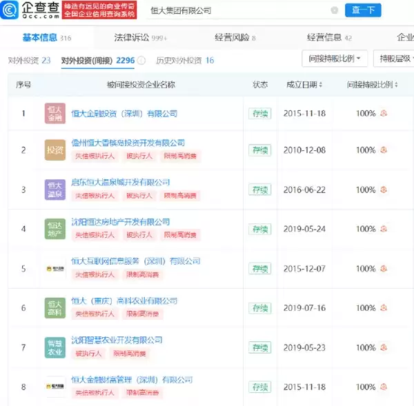 恒大多家公司成失信被执行人上热搜：许家印名下240多家企业被注吊销 一审已认罪