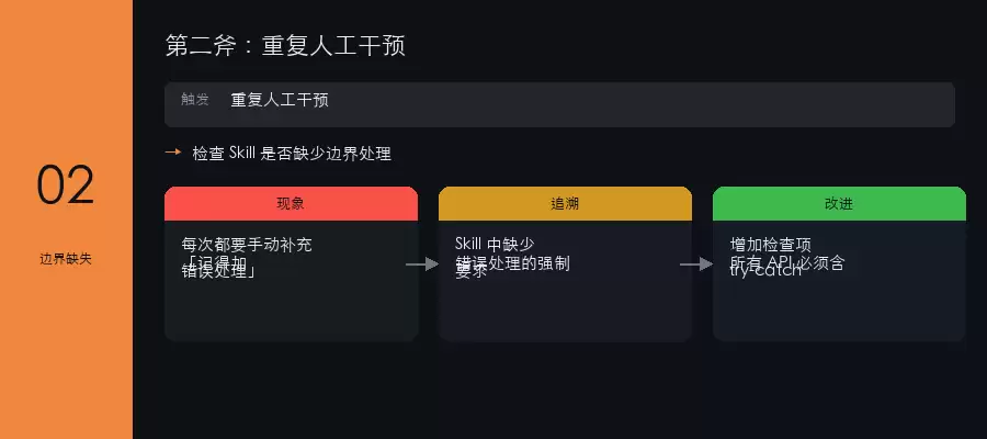 问题溯源三板斧 - 第二斧：边界缺失