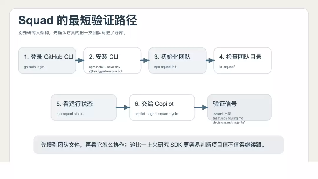 Squad 最短验证路径