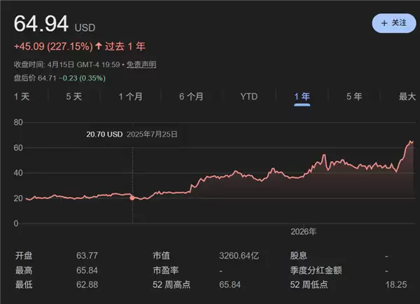 股价一年三倍 x86巨头Intel走出泥潭:AI与先进工艺起飞