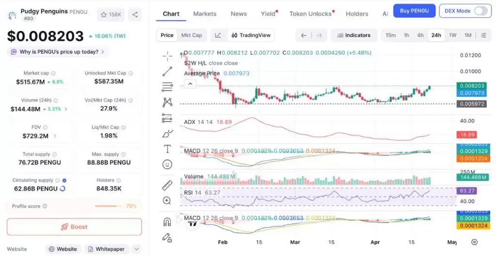 PENGU 24 小时价格走势图，显示上升趋势
