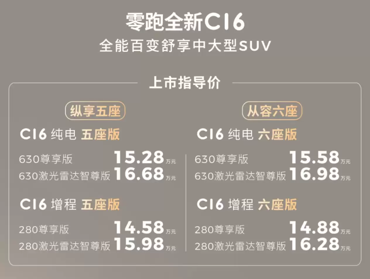 零跑全新C10/C11/C16上市：全系标配前排双零重力座椅，C10车型12.58万元起