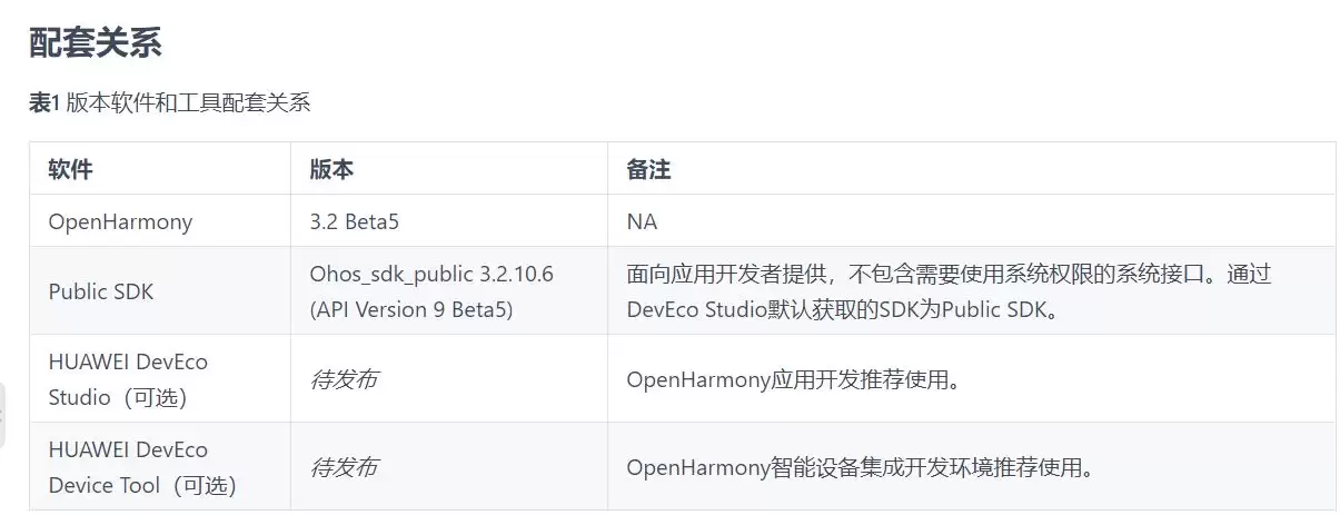 开源鸿蒙 OpenHarmony 3.2 Beta 5 发布 附新增内容汇总