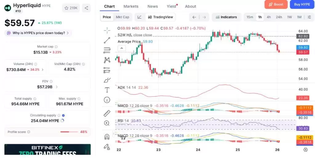 Hyperliquid HYPE今日价格走势图 CoinMarketCap