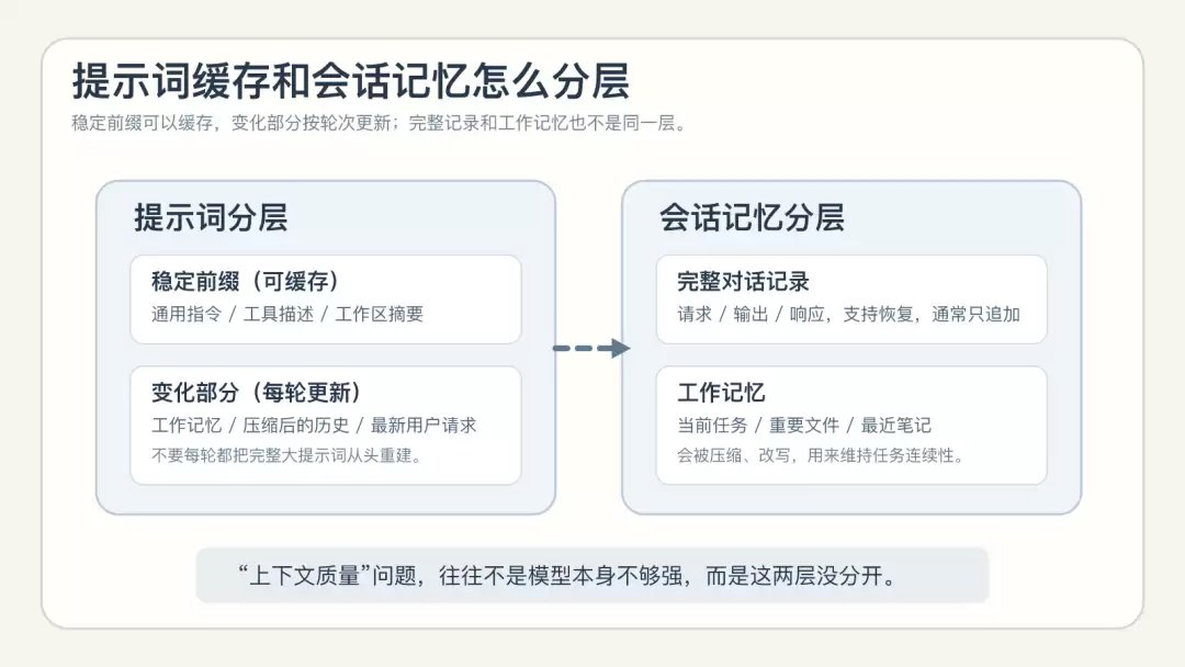 提示词与记忆分层