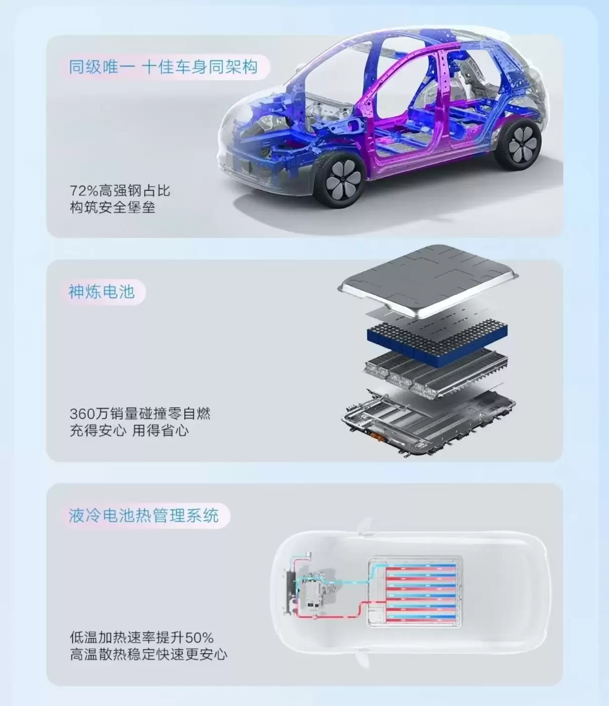 通勤纯电小车推荐，五菱缤果Pro续航安全兼顾出行踏实