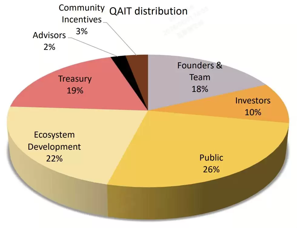 什么是SEALCOIN (QAIT)币?如何运作?代币经济学与使用介绍