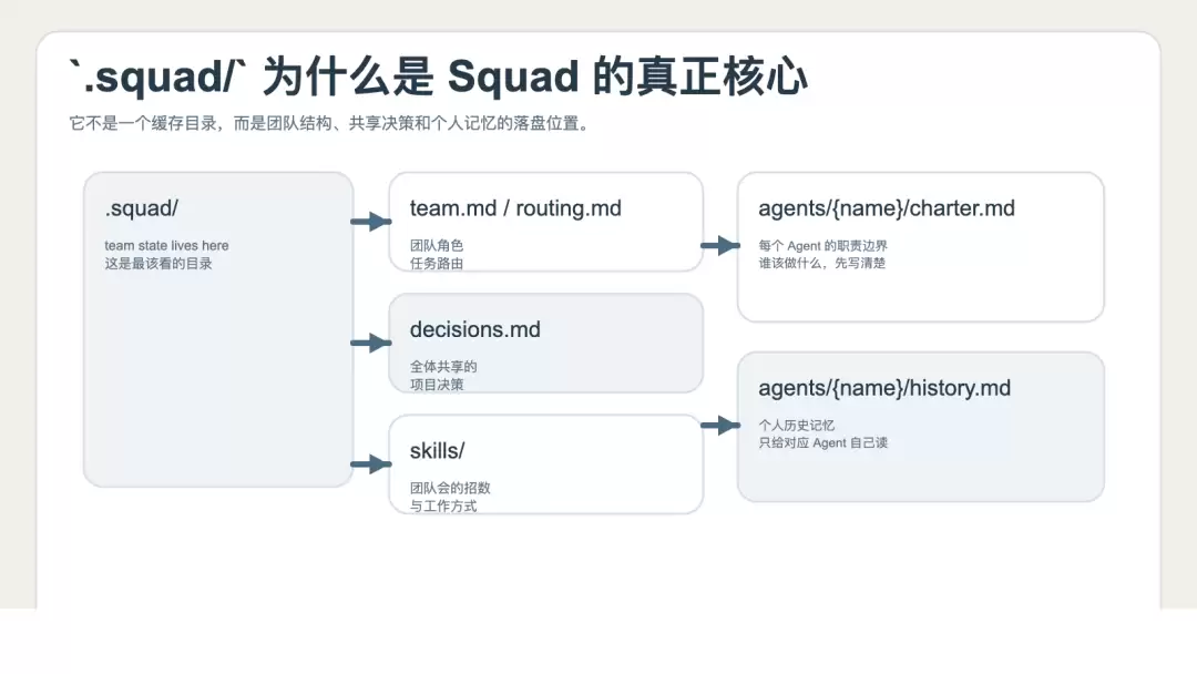 .squad 目录结构图