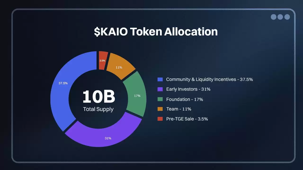 KAIO 代币分配结构与代币经济学模型