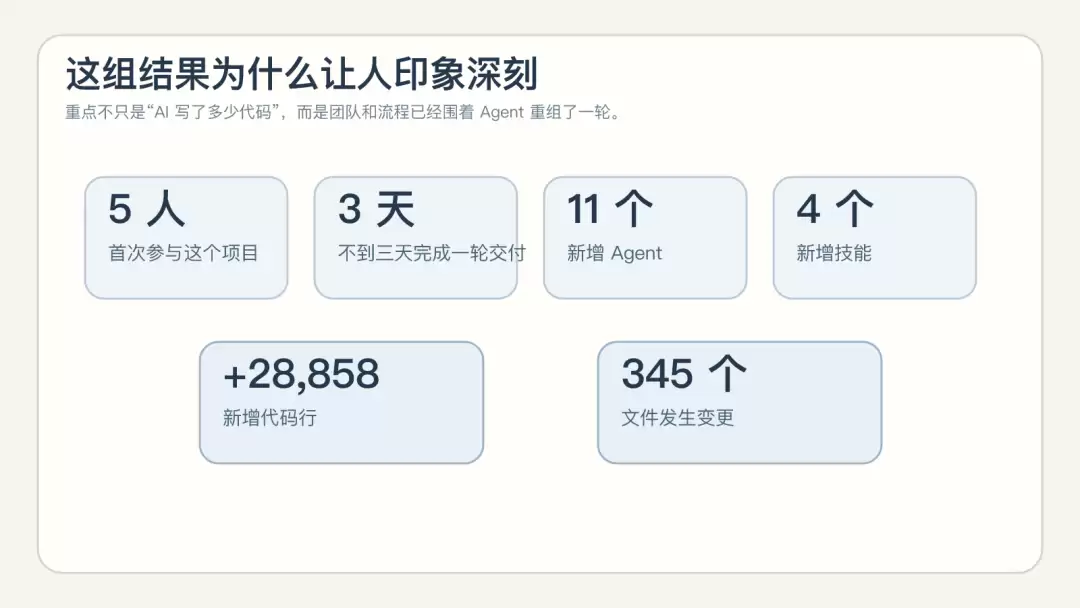 成果数据