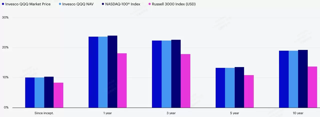 Invesco QQQ Trust (QQQ)2026年预测:冲刺 870 美元还是史诗级回调？