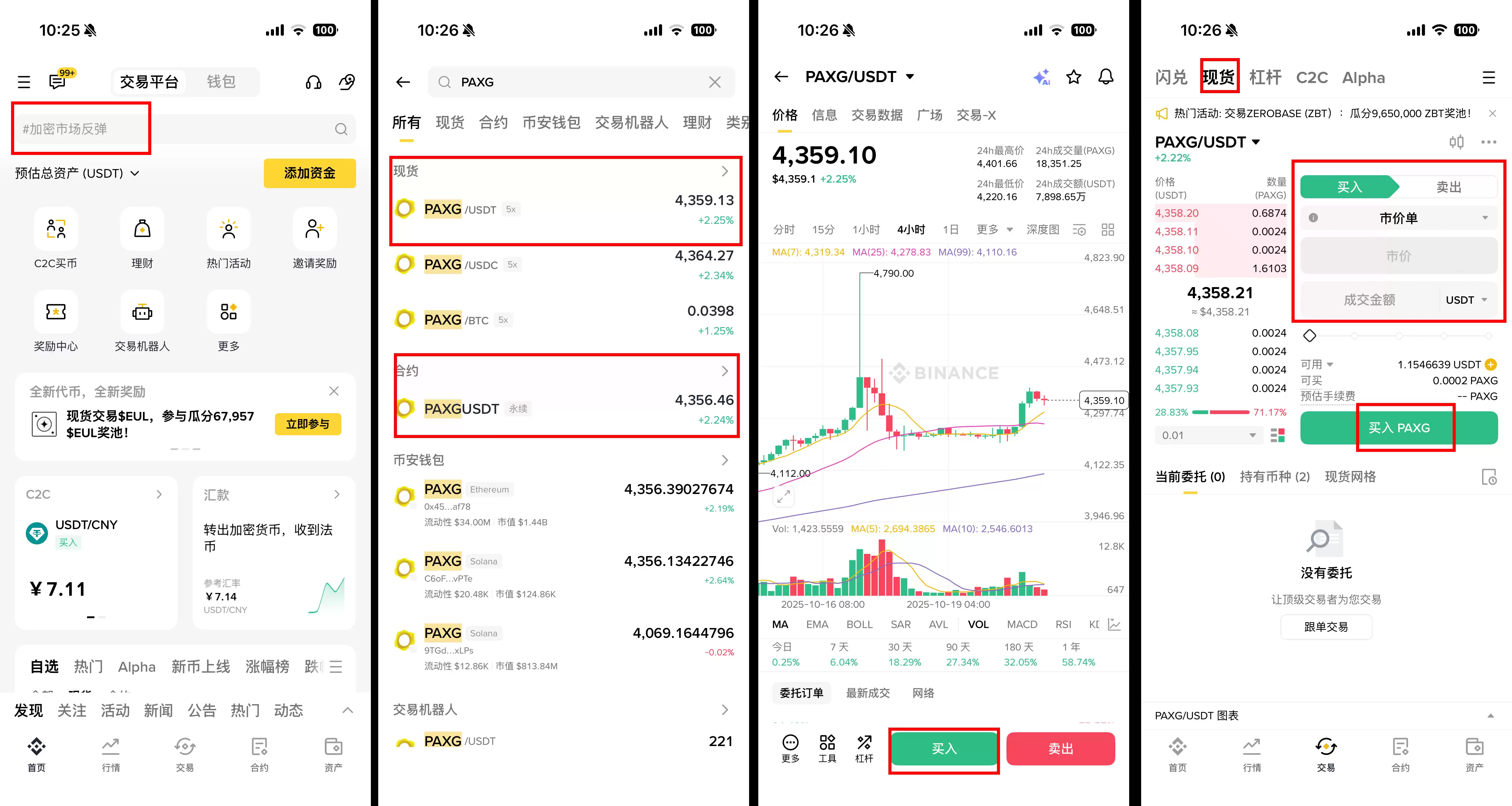 PAX黄金 (PAXG) 价格预测:面临抛售压力,PAXG能否守住4400美元?
