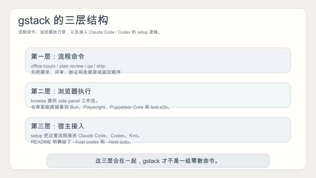 gstack 的命令分层