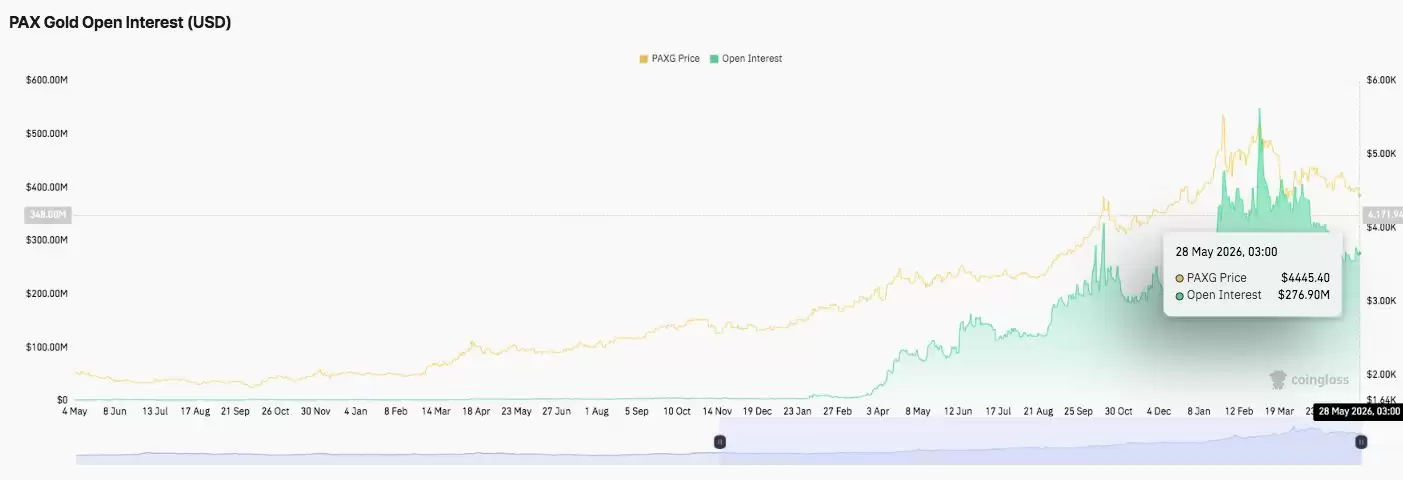 PAX黄金 (PAXG) 价格预测:面临抛售压力,PAXG能否守住4400美元?