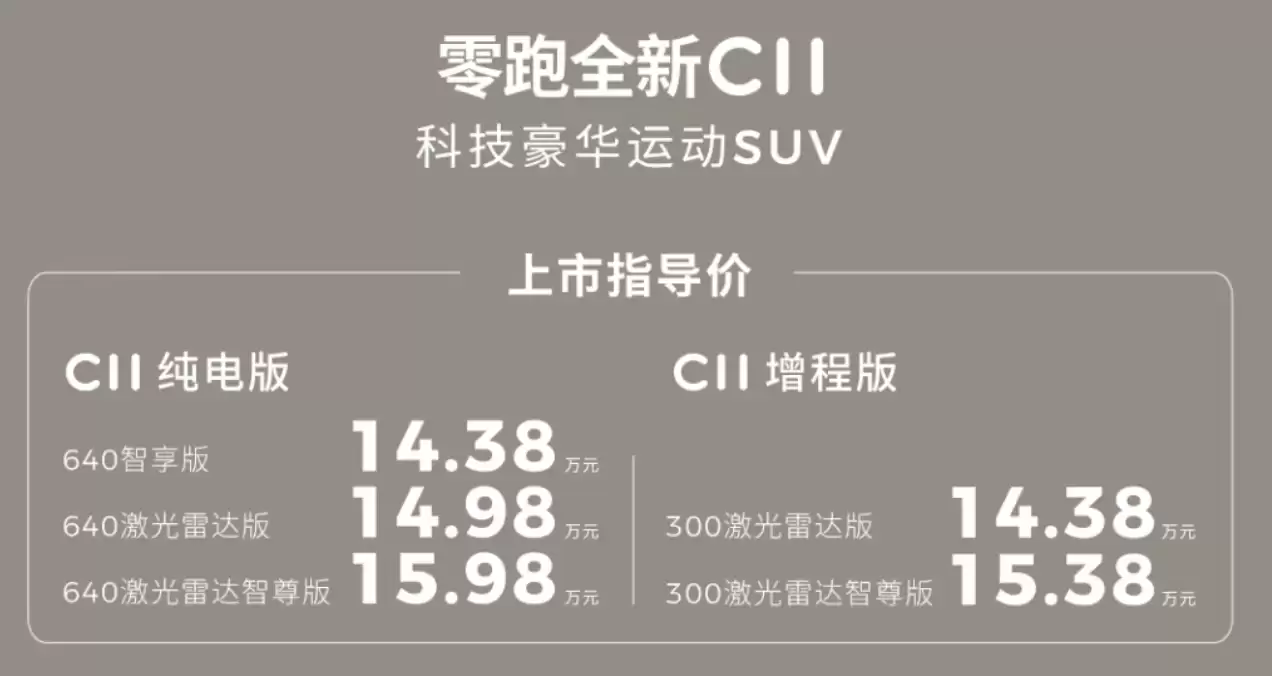 零跑全新C10/C11/C16上市：全系标配前排双零重力座椅，C10车型12.58万元起