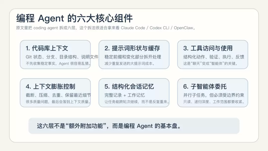 六大组件总览