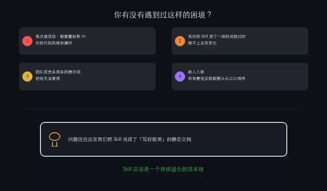 开篇困境引入