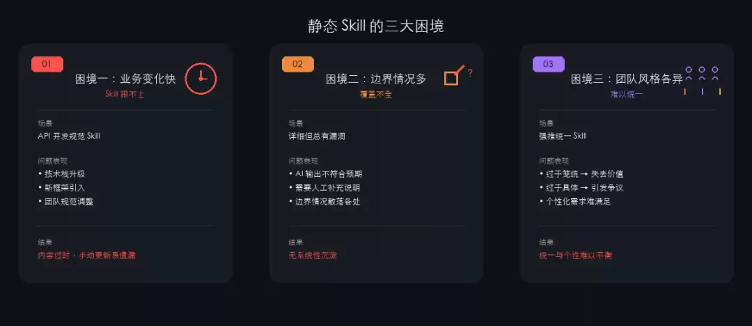 静态Skill的困境