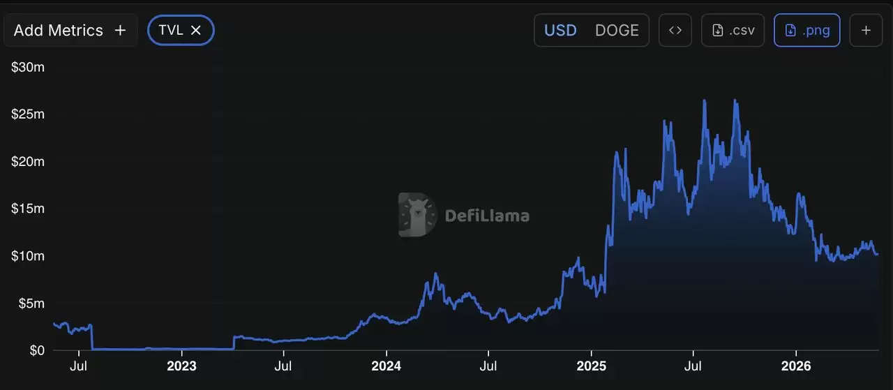 什么是狗狗币（DOGE）币？原创迷因币初学者指南（2026年）