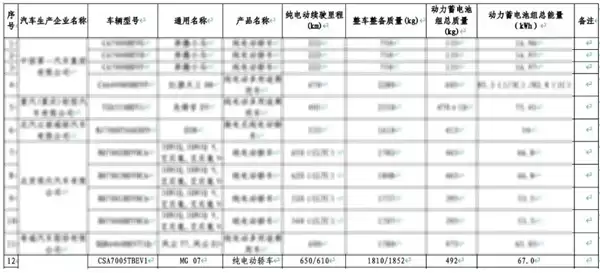15万起！上汽MG 07申报信息曝光：纯电续航最高650km