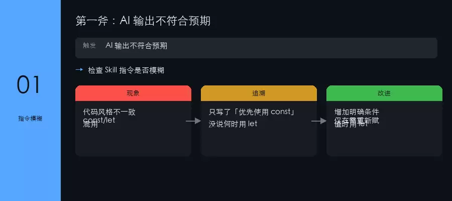 问题溯源三板斧 - 第一斧：指令模糊