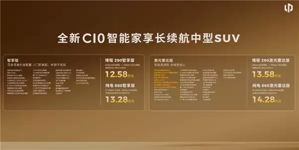 高端豪华配置下放到20万以内!全新零跑C10/C16上市:12.58万起
