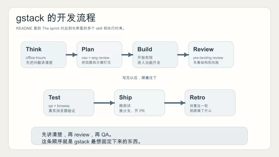 gstack 主流程图