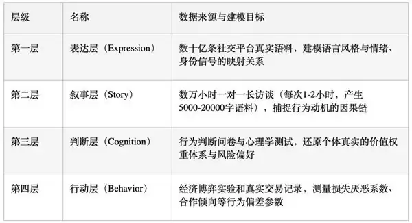 特赞科技正式发布「主观世界模型」,推出面向消费者理解的新一代AI基础框架
