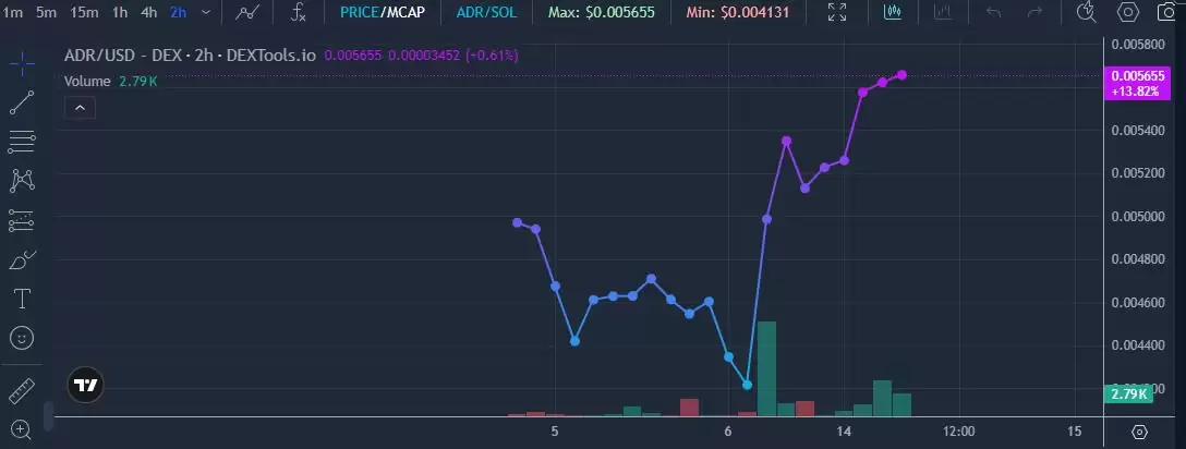 什么是美国美元储备币(ADR)?未来如何?ADR价格预测2026-2030年