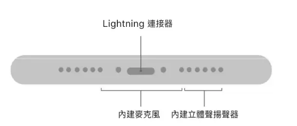 为什么iPhone手机的喇叭只有一边有声音?是坏了吗? 为什么iPhone手机的喇叭只有一边有声音?是坏了吗?