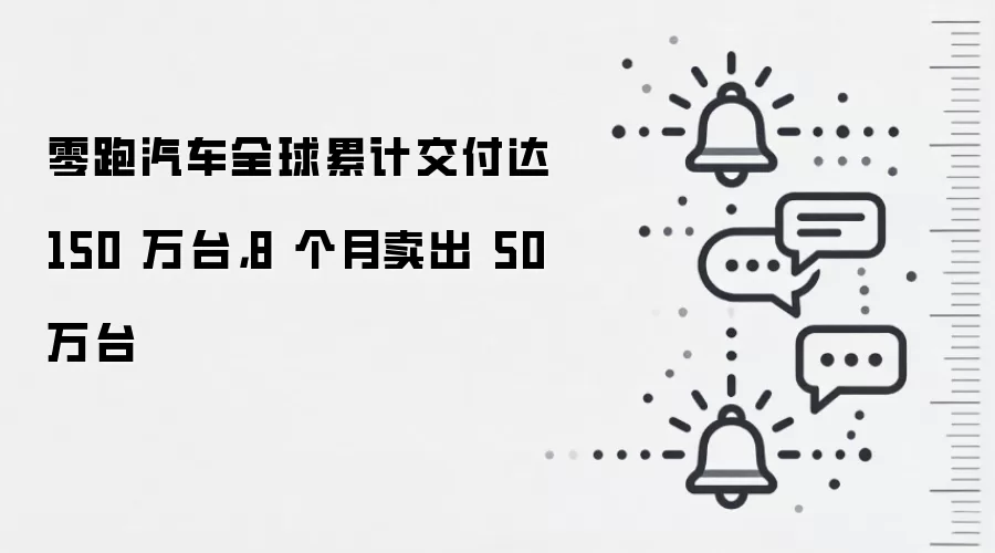 零跑汽车全球累计交付达 150 万台，8 个月卖出 50 万台