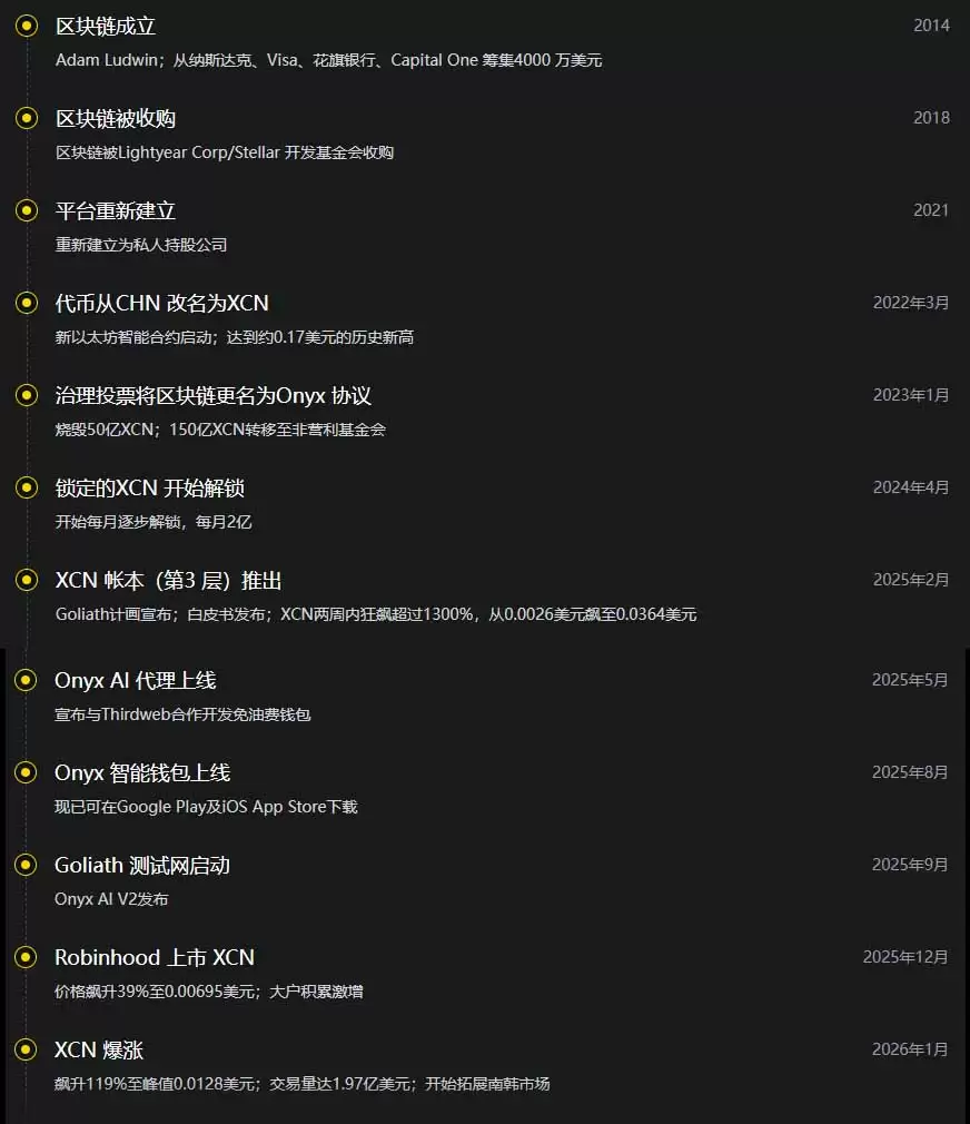 Onyxcoin (XCN)币与 Onyx 协议:金融第 3 层区块链,一文详解