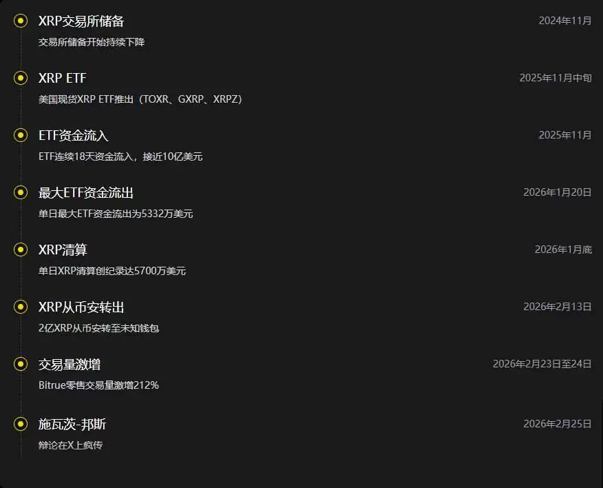 2026年的XRP:去中心化辩论、机构激增及链上数据真相