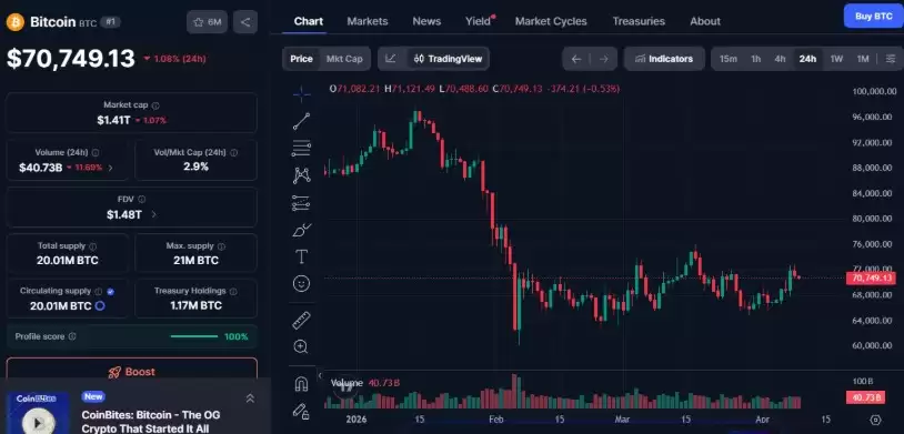 加密货币市场最新动态（4月9日）:BTC和ETH下跌,ENJ领涨32%