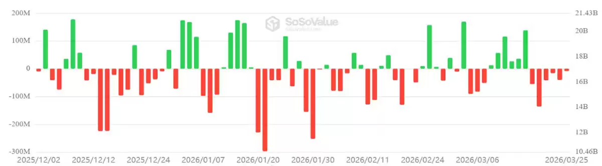 以太币（ETH）欲反弹至2400美元以上,三大指标翻转成关键