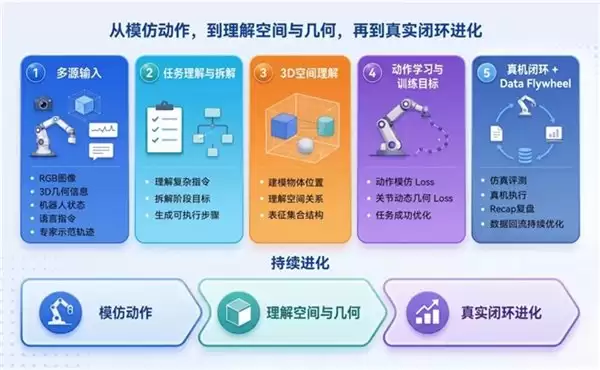 越疆将发布下一代陪伴交互AI人形机器人，以自研大模型重新定义家庭具身智能