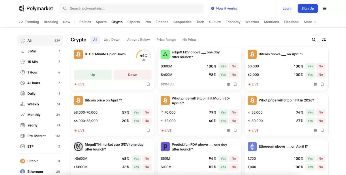 Polymarket手续费全面介绍