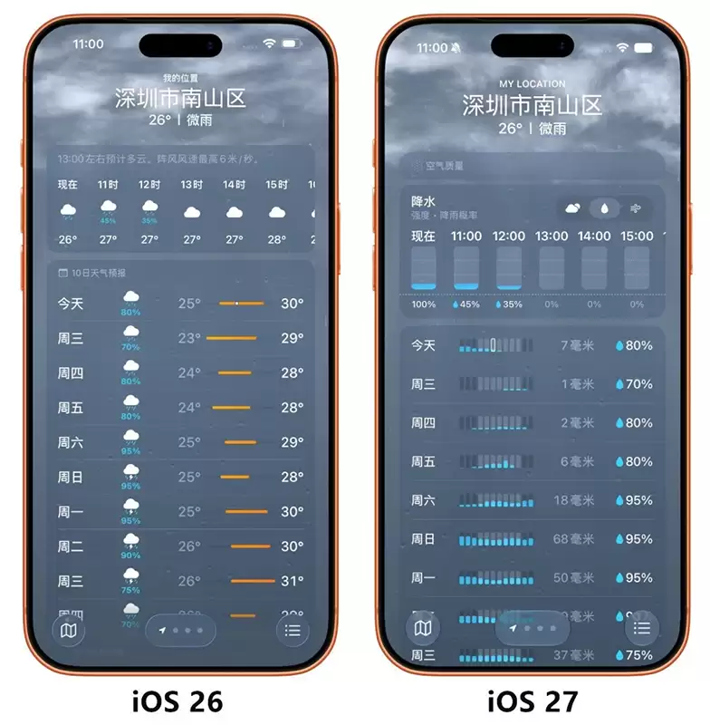 苹果 WWDC26 全程汇总:全系 27 代系统亮相,Siri 迎来重大革新 苹果 WWDC26 全程汇总:全系 27 代系统亮相,Siri 迎来重大革新